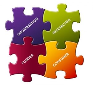 Four interlocked puzzle pieces with the words "organisation", "researcher", "funder" and "consumer"